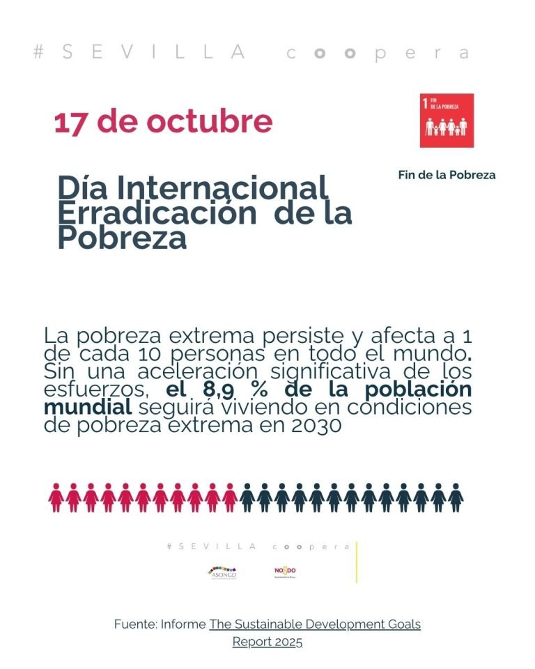 Día Internacional para la Erradicación de la Pobreza