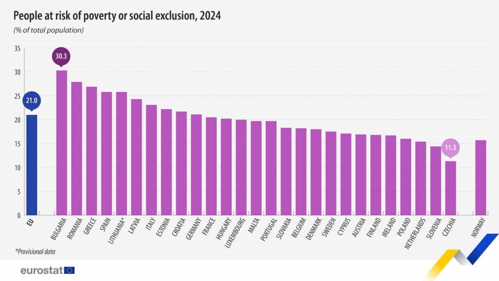 Desigualdad social en España y Andalucía, con contraste visual entre riqueza y exclusión, inspirada en los datos del IX Informe FOESSA (2025).