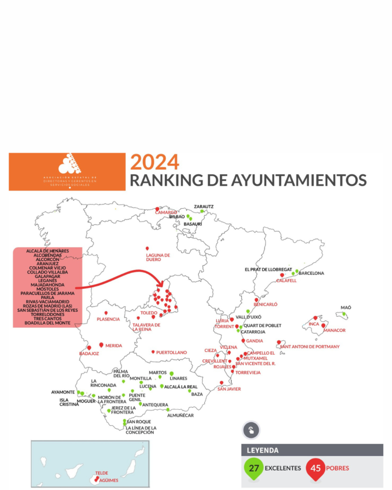 Análisis de los Ayuntamientos con mayor inversión en gasto social de España